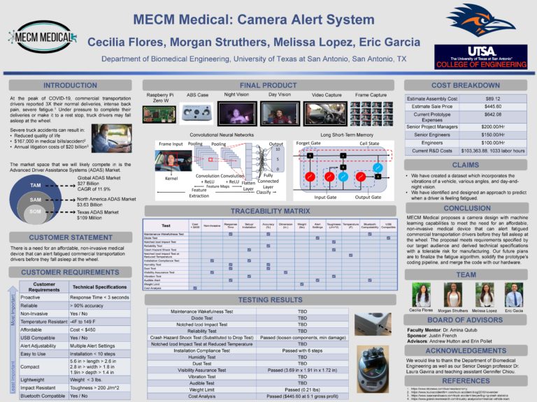 MECM Medical