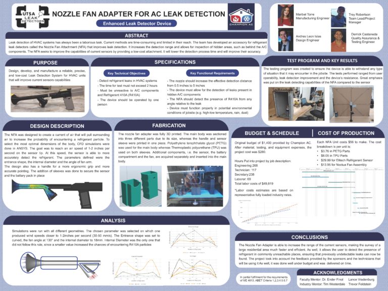 UTSA Leak Detectors